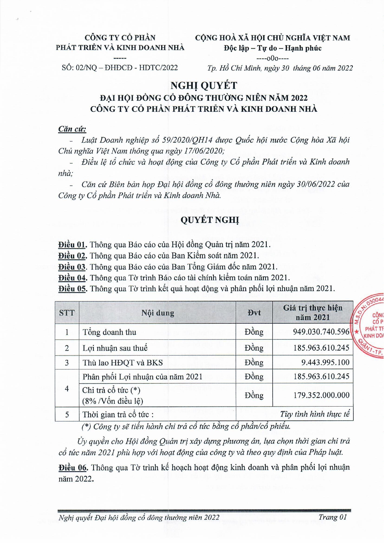 NGHỊ QUYẾT ĐẠI HỘI ĐỒNG CỔ ĐÔNG THƯỜNG NIÊN NĂM 2022 - CÔNG TY CỔ PHẦN PHÁT TRIỂN VÀ KINH DOANH NHÀ